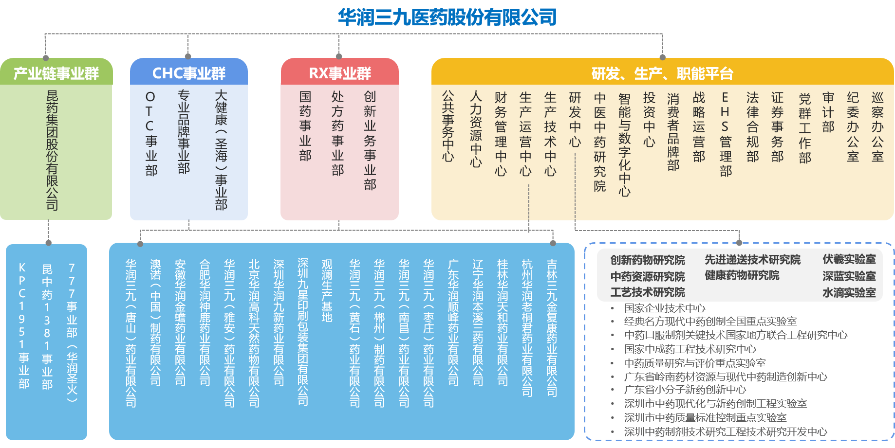 组织架构.png